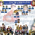 באדיבות חברת "שורשים תיעוד משפחתי"