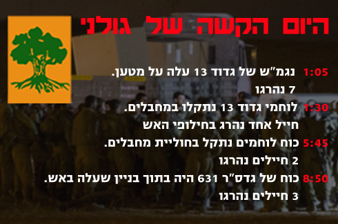  (צילום: AFP)
