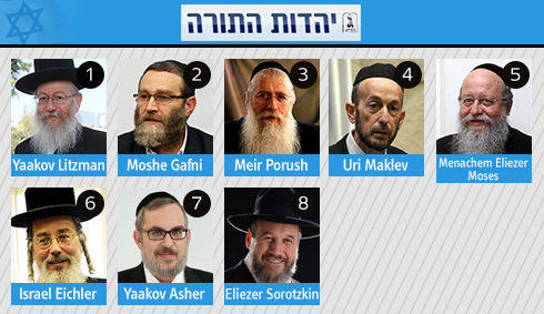 United Torah Judaism list