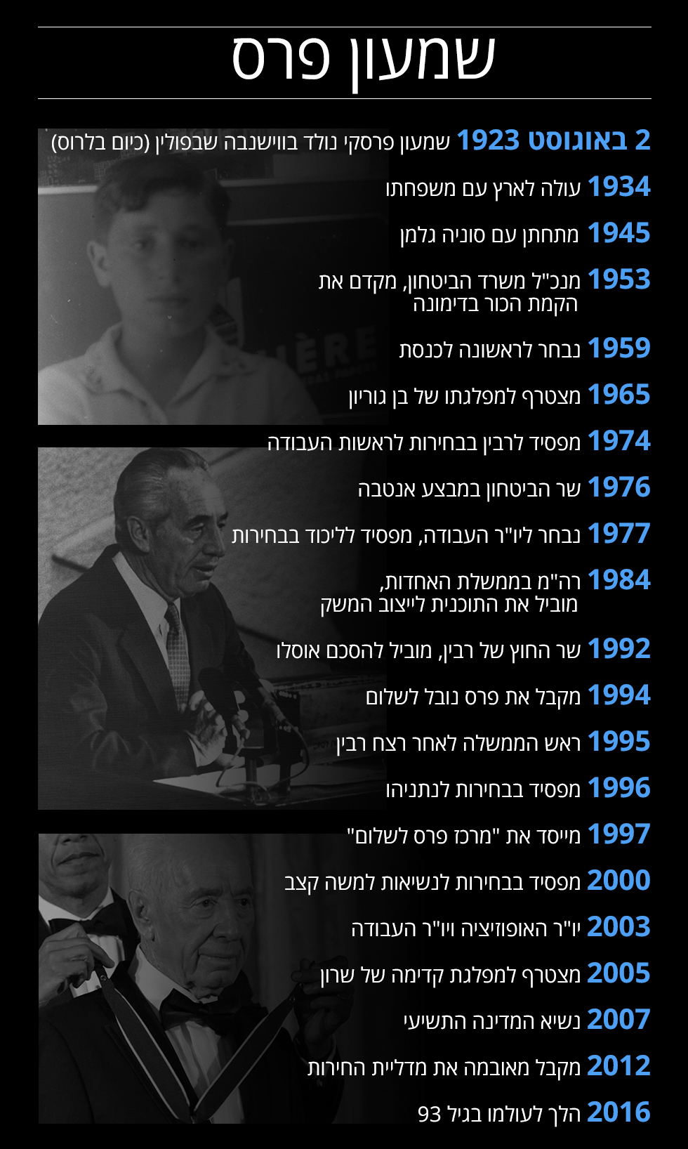 Shimon Peres Bio