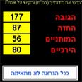 מי מתאימה להיות דוגמנית?