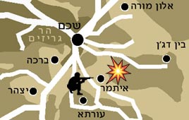 מפה פיגוע ירי איתמר