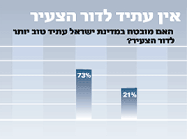 אין עתיד לדור הצעיר טבלה