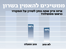 ממשיכים להאמין בשרון טבלה
