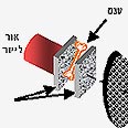 תרשים: כך עובדת מערכת ההדמיה