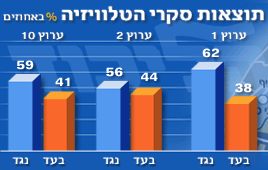 סקר משאל ההתנתקות 