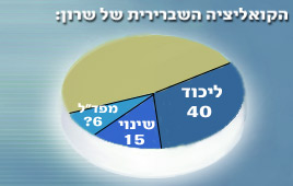 הקואליציה השברירית של שרון