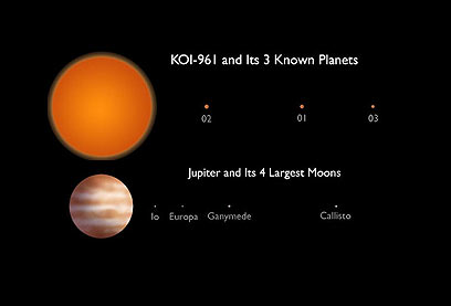 KOI-961 בהשוואה לצדק וירחיו (צילום: NASA, JPL) (צילום: NASA, JPL)