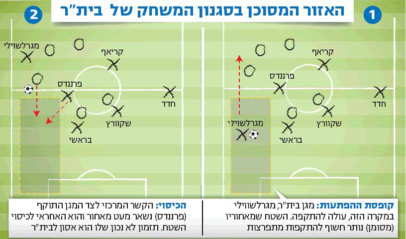 "קופסת ההפתעות" של בית"ר ירושלים