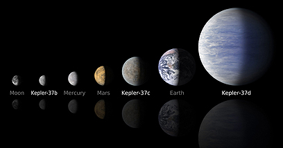 קפלר 37b בהשוואה לכוכבי הלכת במערכת השמש שלנו (צילום: AFP) (צילום: AFP)