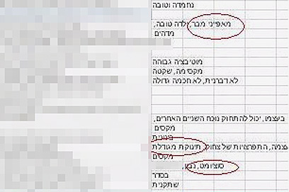 הרשימה שפורסמה ()