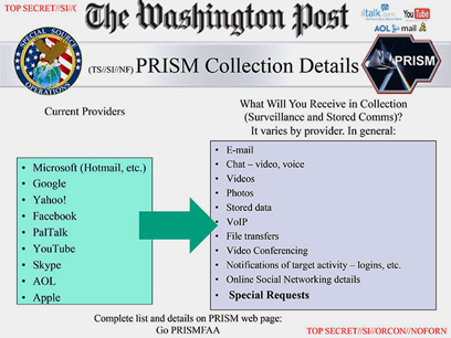 חשיפת ה"וושינגטון פוסט" על הציתותים בענקיות האינטרנט (תרשים: וושיננגטון פוסט) (תרשים: וושיננגטון פוסט)