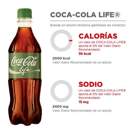 קוקה קולה לייף, ארגנטינה. סטיביה במשקאות - ממים מינרליים ועד קולה. בריא יותר מממתיק מלאכותי? אין מספיק מחקרים בנושא ()