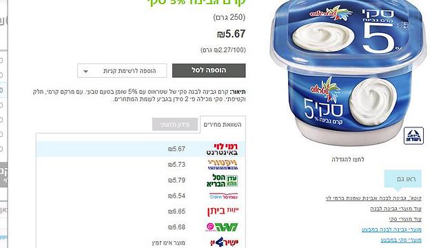 השוואת מחירי גבינה לבנה סקי של שטראוס. מתוך אתר מיי סופרמרקט ()