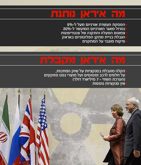 עיקרי ההסכם עם איראן, מינואר 2016 (צילום: AFP) (צילום: AFP)