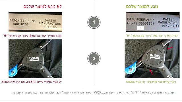 נוגע או לא נוגע לעגלה שברשותכם? כך תבדקו (מתוך אתר היבואן הישראלי) (מתוך אתר היבואן הישראלי)