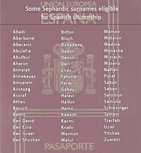 Sephardic Jews line up for Spanish citizenship