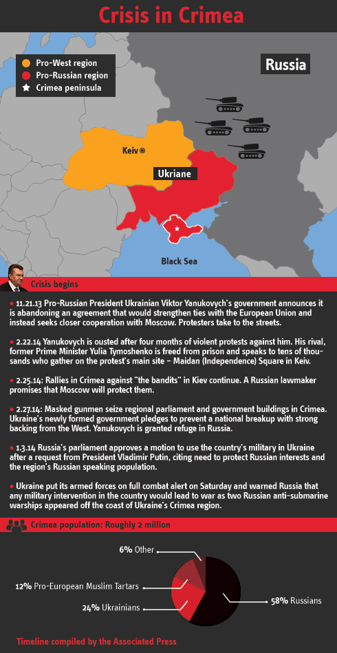 Infographic: Crimea crisis