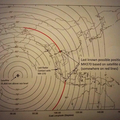 מפה שפרסמו המלזים, ושמציגה (בקווים אדומים) את האזורים שעליהם יכול היה המטוס המלזי להגיע, בצפון ובדרום ()