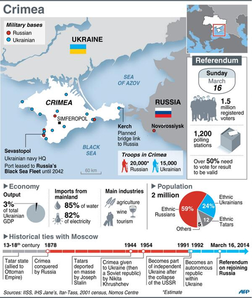 Background on Crimea (Infographic: AFP)