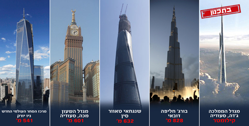 המגדלים הגבוהים בעולם (צילום: AP, רויטרס, Simon Wu) (צילום: AP, רויטרס, Simon Wu)