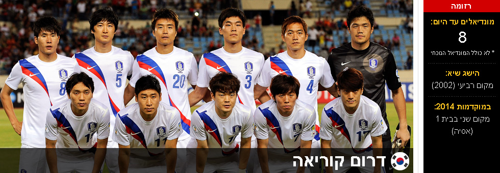 נבחרת דרום קוריאה (צילום: gettyimages)