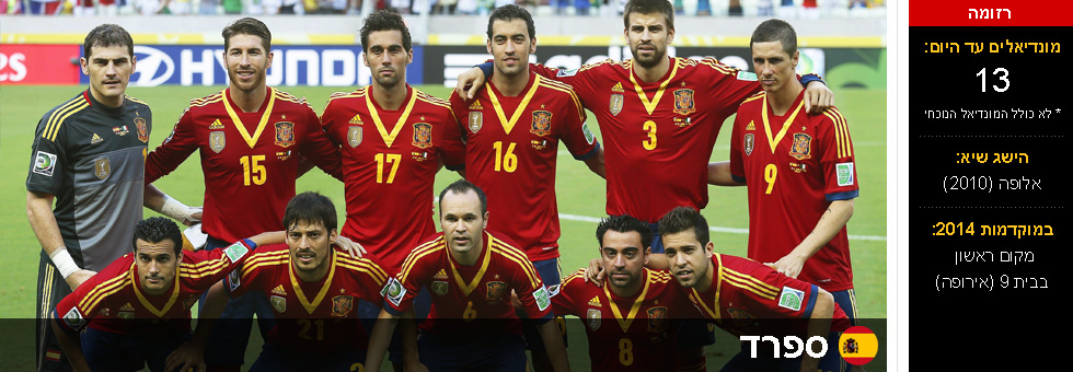 נבחרת ספרד (צילום: gettyimages)