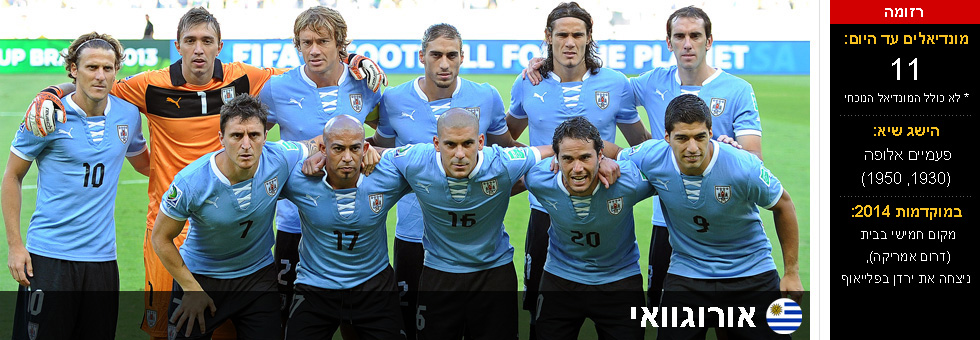 נבחרת אורוגוואי (צילום: gettyimages)