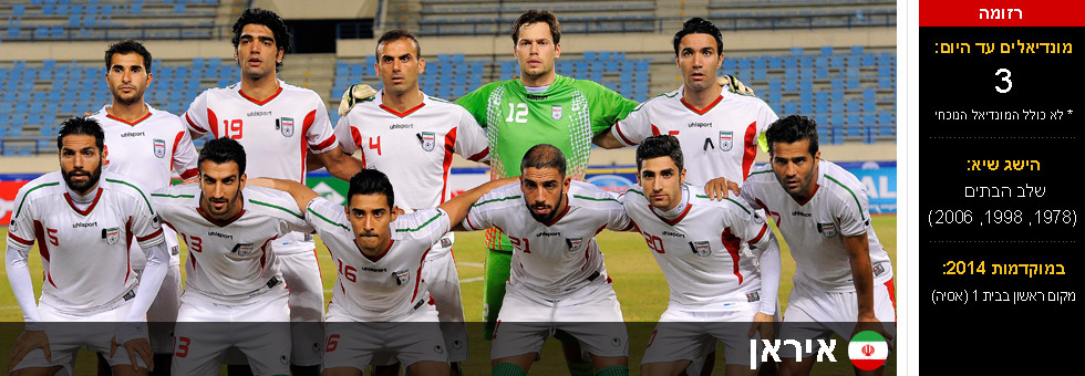 נבחרת איראן (צילום: gettyimages)