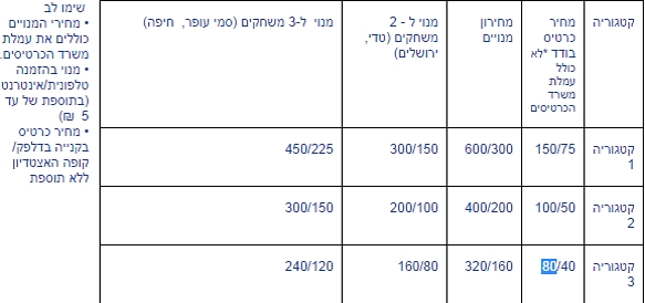 מחירי הכרטיסים למשחקי נבחרת ישראל (צילום: אתר ההתאחדות בכדורגל)