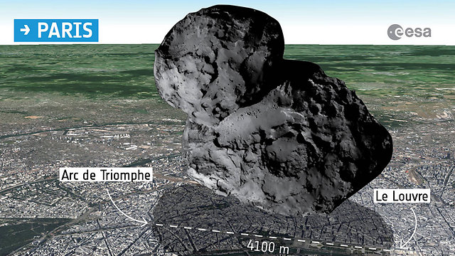 יותר קטן ממרכז פריז. הדמיה של גודל השביט (צילום: getty images) (צילום: getty images)