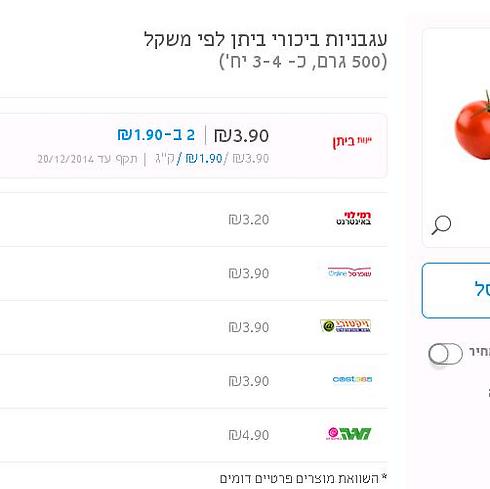 מחירי עגבניות באתרי הרשתות באינטרנט. (מקור: מיי סופרמרקט) ()
