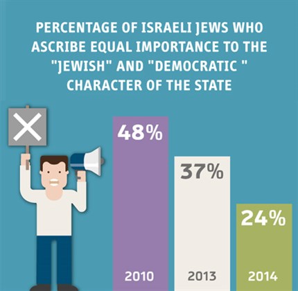 (Photo: Israeli Democracy Index)