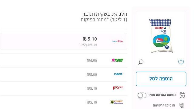 המחירים ברשתות "החילוניות" כפי שהם מוצעים באתרי האינטרנט שלהן. מקור: מיי סופרמרקט ()