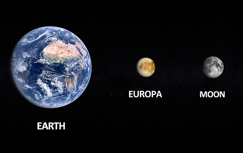 אירופה לעומת כדור הארץ והירח שלנו (צילום: shutterstock) (צילום: shutterstock)