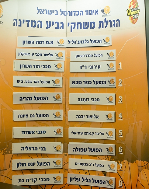 צילום: איגוד הכדורסל צילום: איגוד הכדורסל