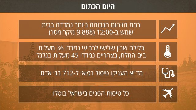  (צילום: asaf malka)