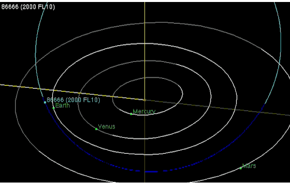 מסלול האסטרואיד (צילום: נאס"א) (צילום: נאס
