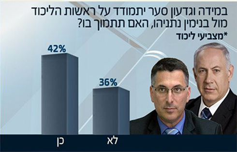 הסקר מערוץ הכנסת ()