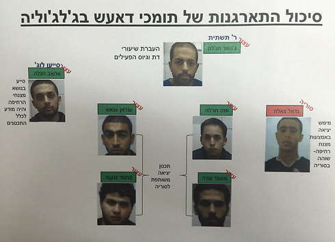 The seven ISIS supporters from Jaljuliya (Photo: Shin Bet)