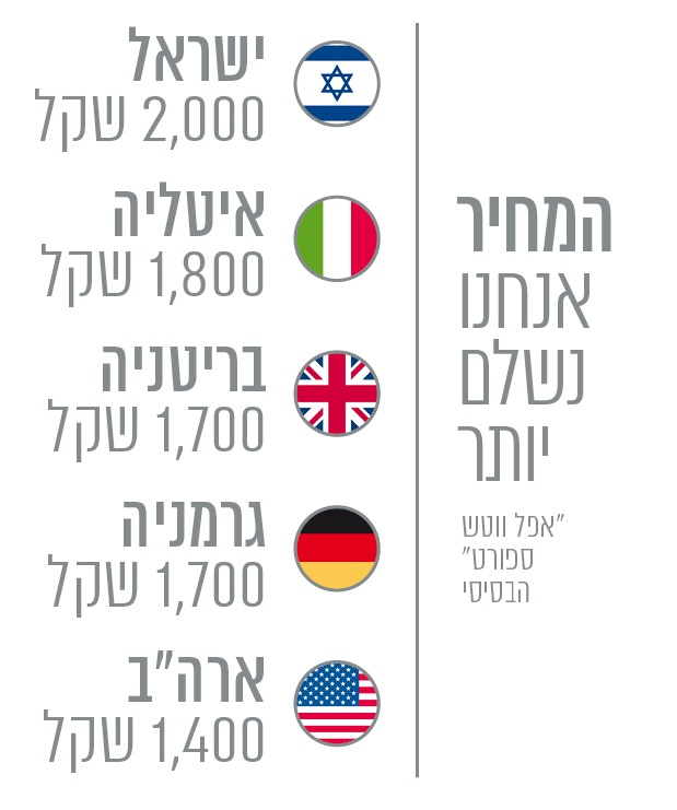 צילום : ידיעות אחרונות