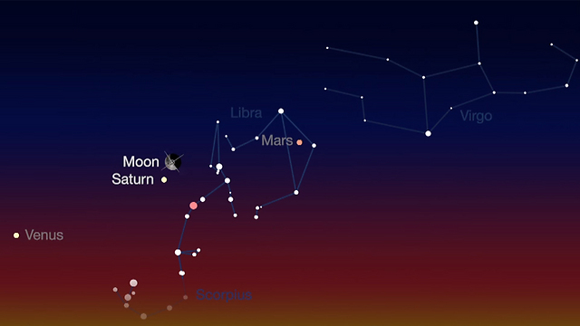כך ייראו כוכבי הלכת והירח בלילה שבין רביעי לחמישי (צילום: נאס"א) (צילום: נאס