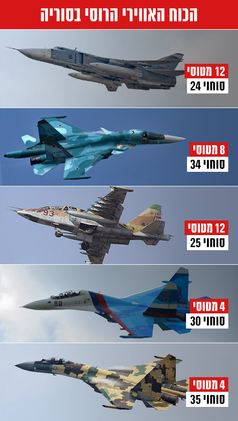 מטוסי התקיפה הרוסיים. הצלחה אחר הצלחה ()