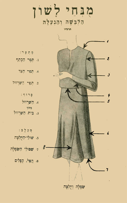 מתוך החוברת "מילון מצויר להלבשה והנעלה", שהושקה בשנת 1936 (צילום: באדיבות האקדמיה ללשון העברית)