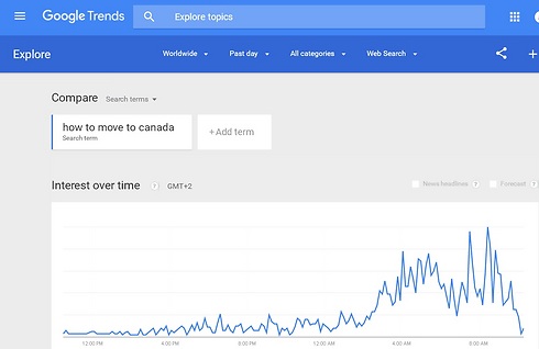איך עוברים לקנדה? הגולשים האמריקאים שואלים בהמוניהם מאז תוצאות הסופר טיוסדיי (צילום מסך: מתוך גוגל) (צילום מסך: מתוך גוגל)