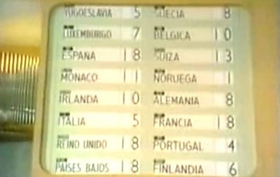 ח"י נקודות לארבע מדינות. אירוויזיון 1969 (צילום: מתוך יוטיוב) (צילום: מתוך יוטיוב)