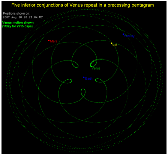 מתוך https://commons.wikimedia.org/wiki/File:Venus_pentagram.png