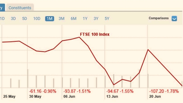 מדד הפוטסי הבריטי בחודש האחרון (צילום מסך מאתר FTSE) (צילום מסך מאתר FTSE)