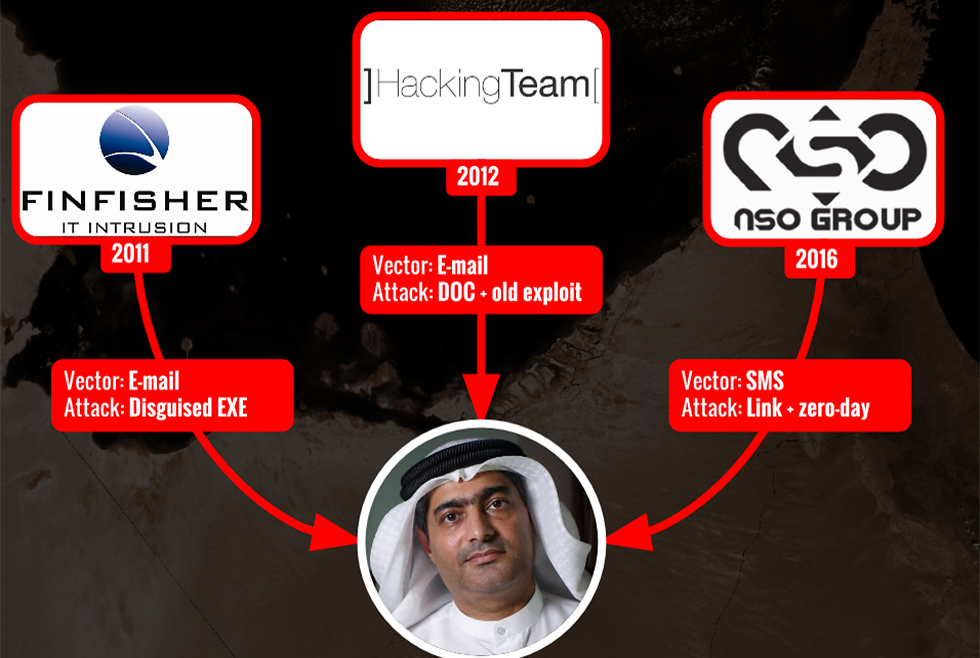 Ahmed Mansoor has been hacked three times