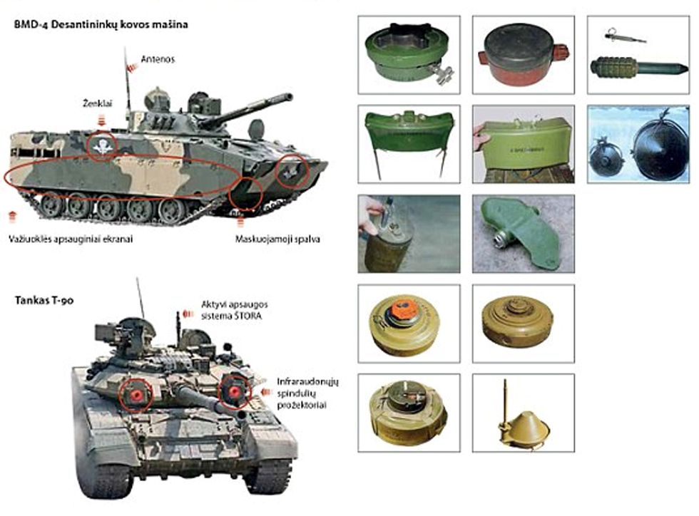 טנקים ומוקשים תוצרת רוסיה ()